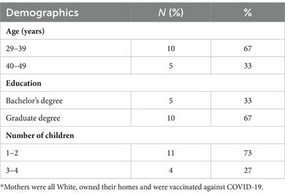 Exploring the relationship between vaccine hesitancy and mothers’ perspectives on COVID-19 vaccines for children ages 5–11 years during the omicron predominant period 2021–2022: a qualitative study